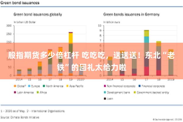 股指期货多少倍杠杆 吃吃吃，送送送！东北“老铁”的回礼太给力啦