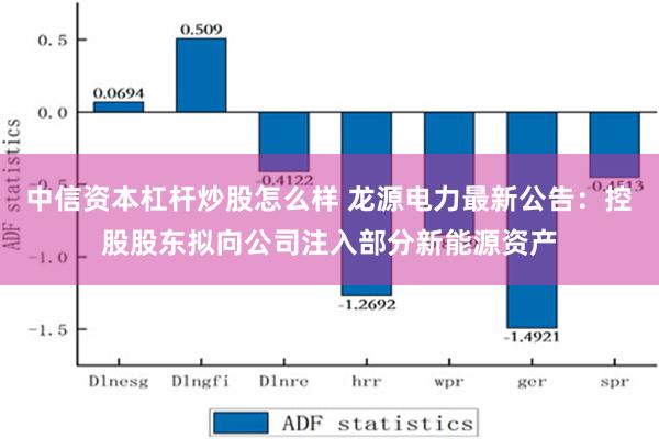 中信资本杠杆炒股怎么样 龙源电力最新公告：控股股东拟向公司注入部分新能源资产