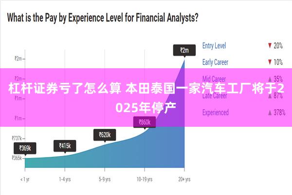 杠杆证券亏了怎么算 本田泰国一家汽车工厂将于2025年停产