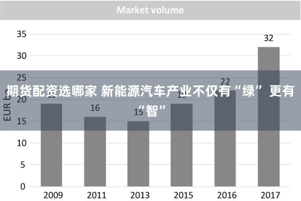 期货配资选哪家 新能源汽车产业不仅有“绿” 更有“智”