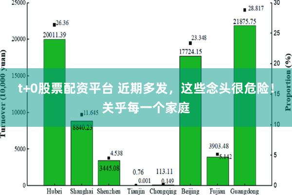 t+0股票配资平台 近期多发，这些念头很危险！关乎每一个家庭