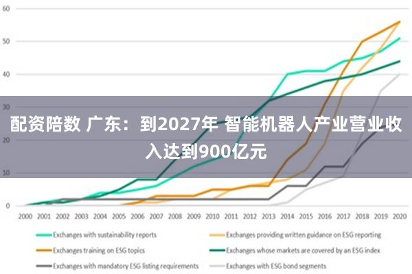 配资陪数 广东：到2027年 智能机器人产业营业收入达到900亿元