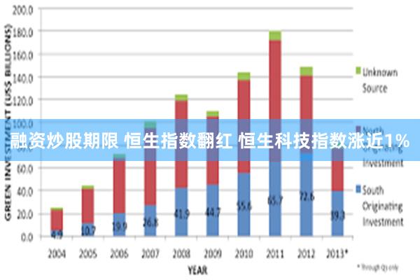 融资炒股期限 恒生指数翻红 恒生科技指数涨近1%