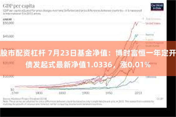 股市配资杠杆 7月23日基金净值：博时富恒一年定开债发起式最新净值1.0336，涨0.01%