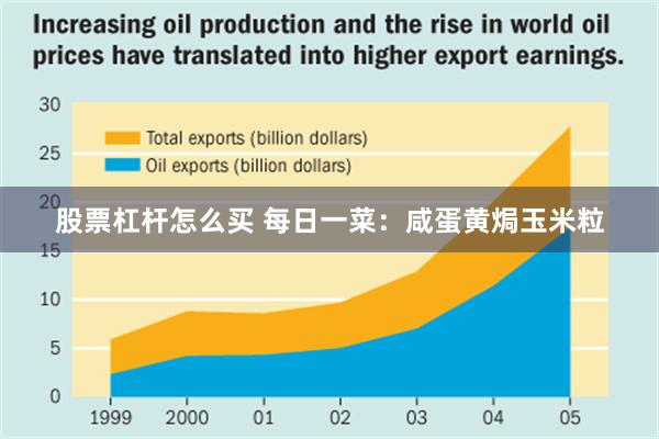 股票杠杆怎么买 每日一菜：咸蛋黄焗玉米粒