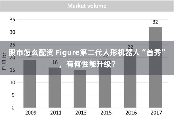 股市怎么配资 Figure第二代人形机器人“首秀”，有何性能升级？