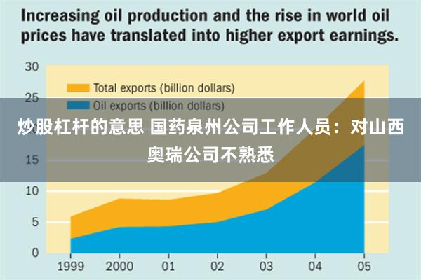 炒股杠杆的意思 国药泉州公司工作人员：对山西奥瑞公司不熟悉