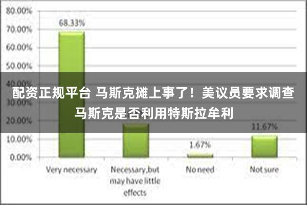 配资正规平台 马斯克摊上事了！美议员要求调查马斯克是否利用特斯拉牟利