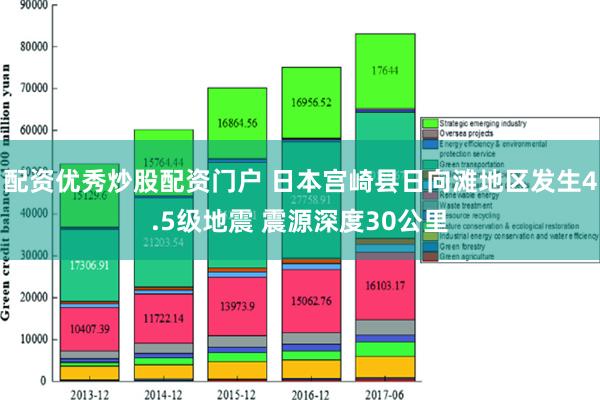 配资优秀炒股配资门户 日本宫崎县日向滩地区发生4.5级地震 震源深度30公里