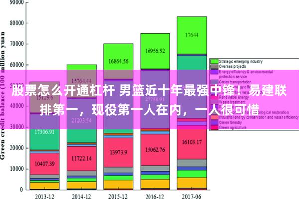 股票怎么开通杠杆 男篮近十年最强中锋！易建联排第一，现役第一人在内，一人很可惜