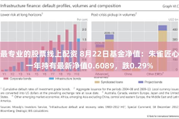 最专业的股票线上配资 8月22日基金净值：朱雀匠心一年持有最新净值0.6089，跌0.29%