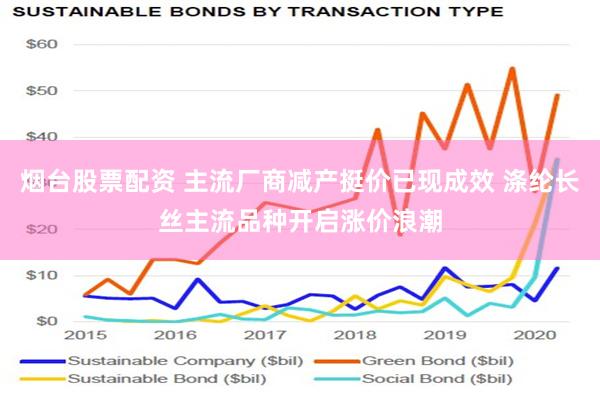 烟台股票配资 主流厂商减产挺价已现成效 涤纶长丝主流品种开启涨价浪潮