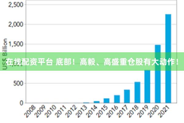 在线配资平台 底部！高毅、高盛重仓股有大动作！