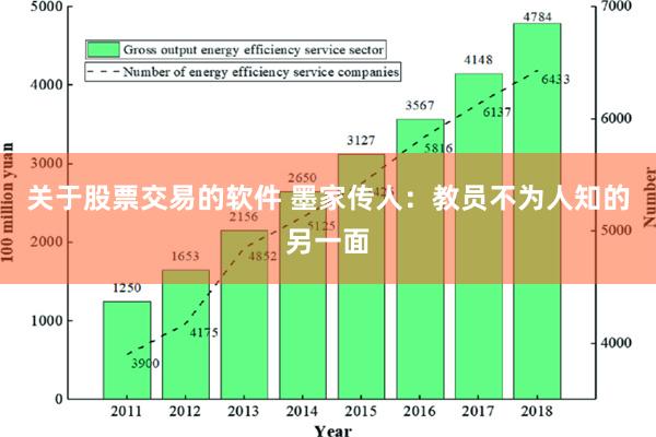 关于股票交易的软件 墨家传人：教员不为人知的另一面