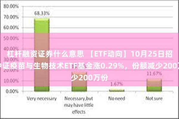 杠杆融资证券什么意思 【ETF动向】10月25日招商中证疫苗与生物技术ETF基金涨0.29%，份额减少200万份