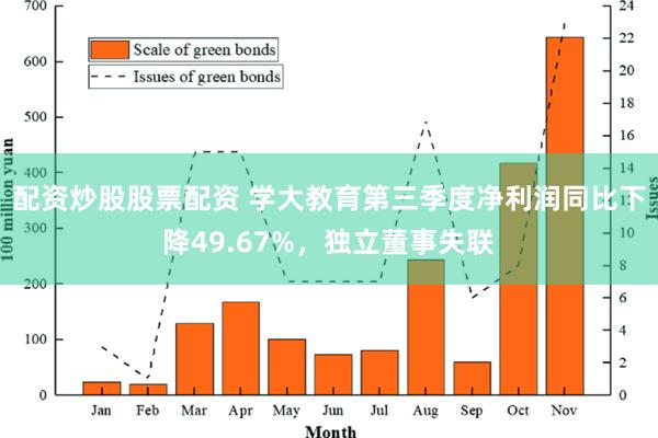 配资炒股股票配资 学大教育第三季度净利润同比下降49.67%，独立董事失联