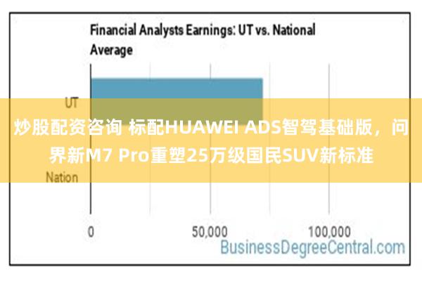 炒股配资咨询 标配HUAWEI ADS智驾基础版，问界新M7 Pro重塑25万级国民SUV新标准