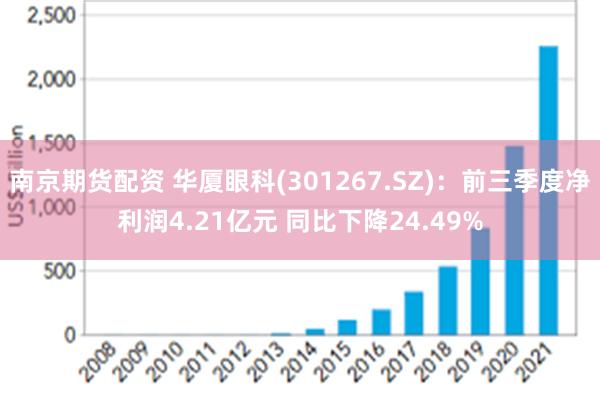 南京期货配资 华厦眼科(301267.SZ)：前三季度净利润4.21亿元 同比下降24.49%