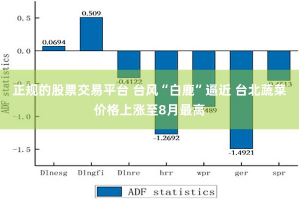 正规的股票交易平台 台风“白鹿”逼近 台北蔬菜价格上涨至8月最高