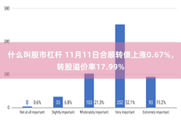 什么叫股市杠杆 11月11日合顺转债上涨0.67%，转股溢价率17.99%