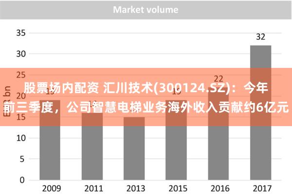 股票场内配资 汇川技术(300124.SZ)：今年前三季度，公司智慧电梯业务海外收入贡献约6亿元