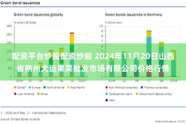 配资平台炒股配资炒股 2024年11月20日山西省朔州大运果菜批发市场有限公司价格行情