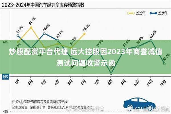 炒股配资平台代理 远大控股因2023年商誉减值测试问题收警示函