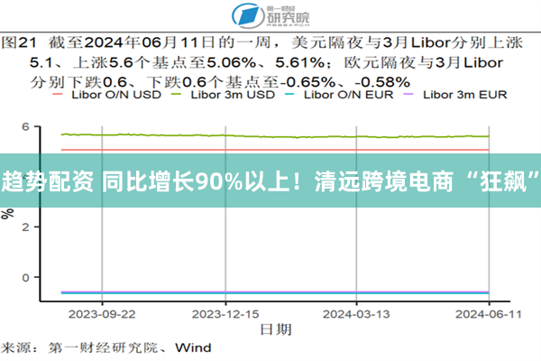 趋势配资 同比增长90%以上！清远跨境电商 “狂飙”