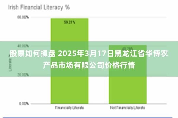 股票如何操盘 2025年3月17日黑龙江省华博农产品市场有限公司价格行情